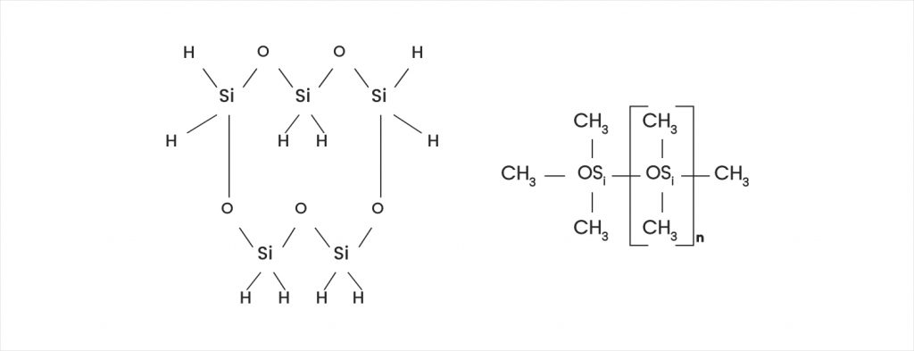 Understanding Dimethicone and Cyclopentasiloxane silicones