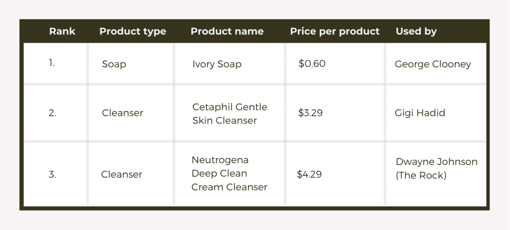 Cheapest-products-chart2