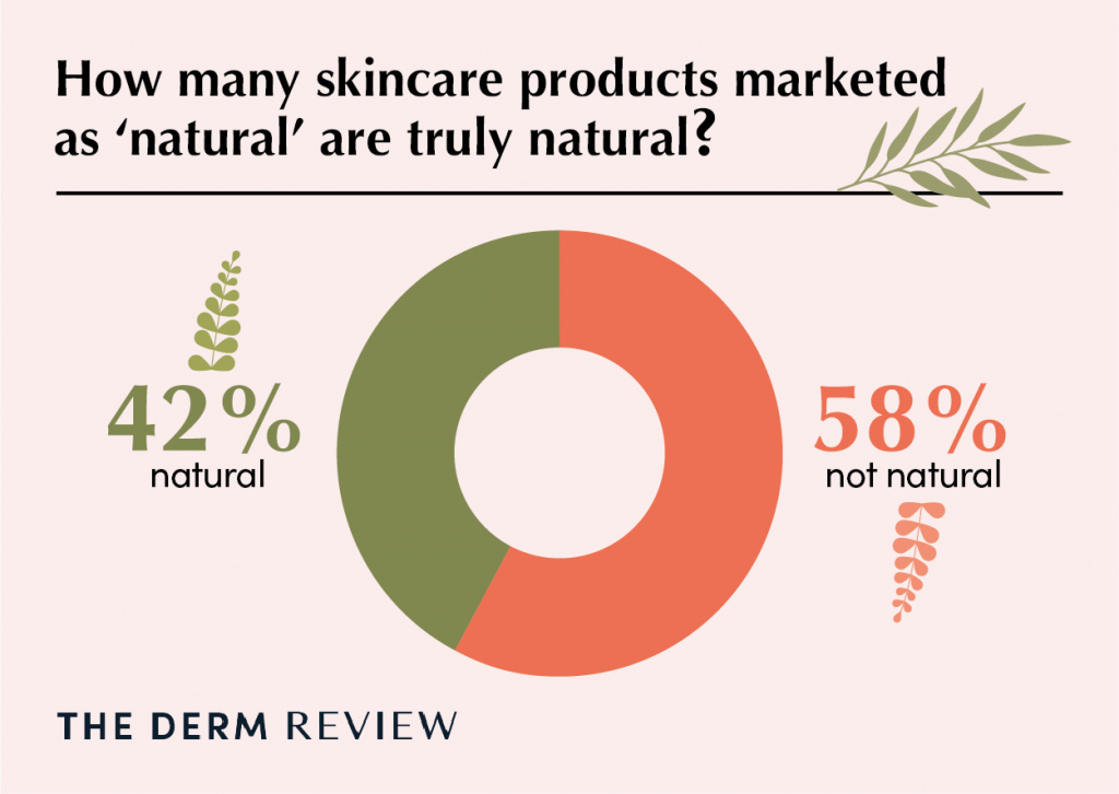 Is ‘Natural’ Skincare Really Natural? - The Dermatology Review