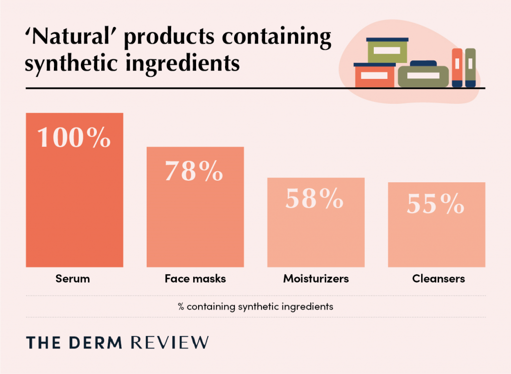 natural-products-containing-synthetic-ingredients