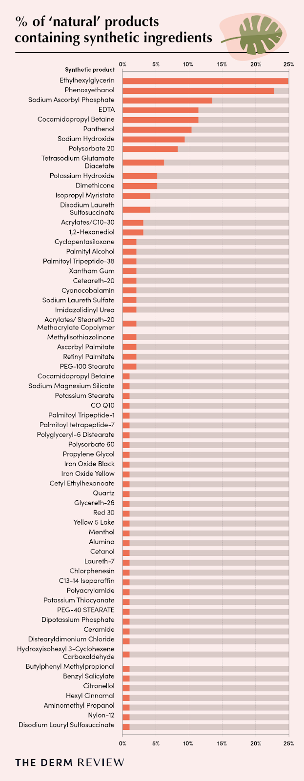 percent-of-natural-product