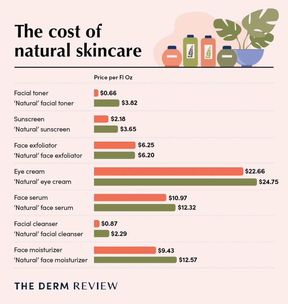 the-cost-of-natural-skincare