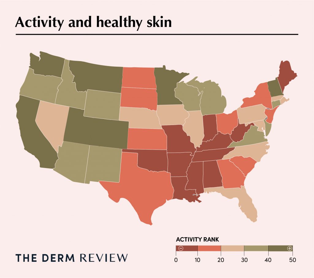 DermReview_Best-State-For-Skin-Health_V1_Activity