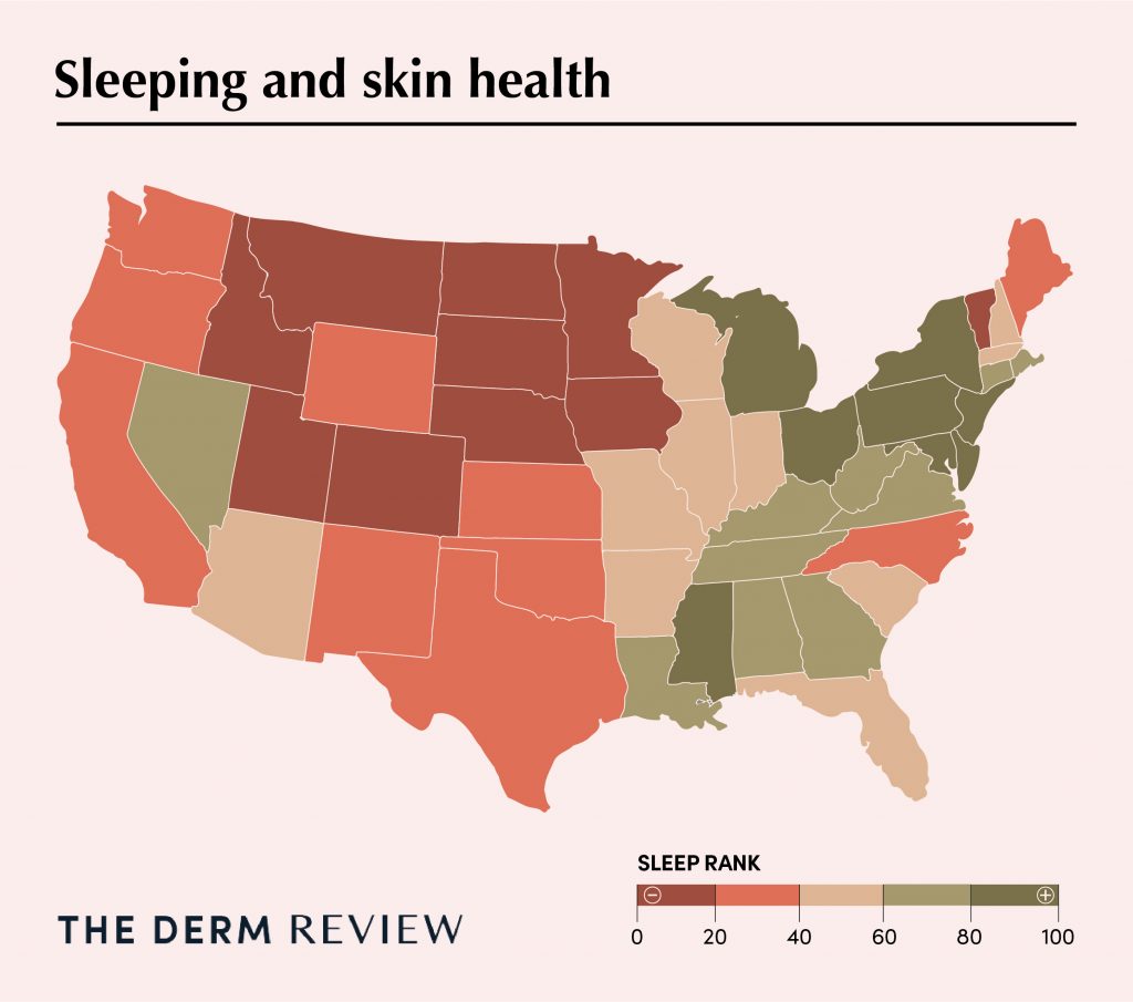 DermReview_Best-State-For-Skin-Health_V1_Sleeping